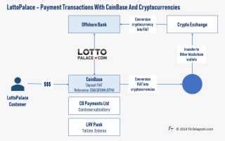 lottopalace|LottoPalace – Customer Complaints, Coinbase, And A Crypto .